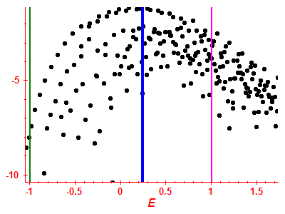 Strength function log